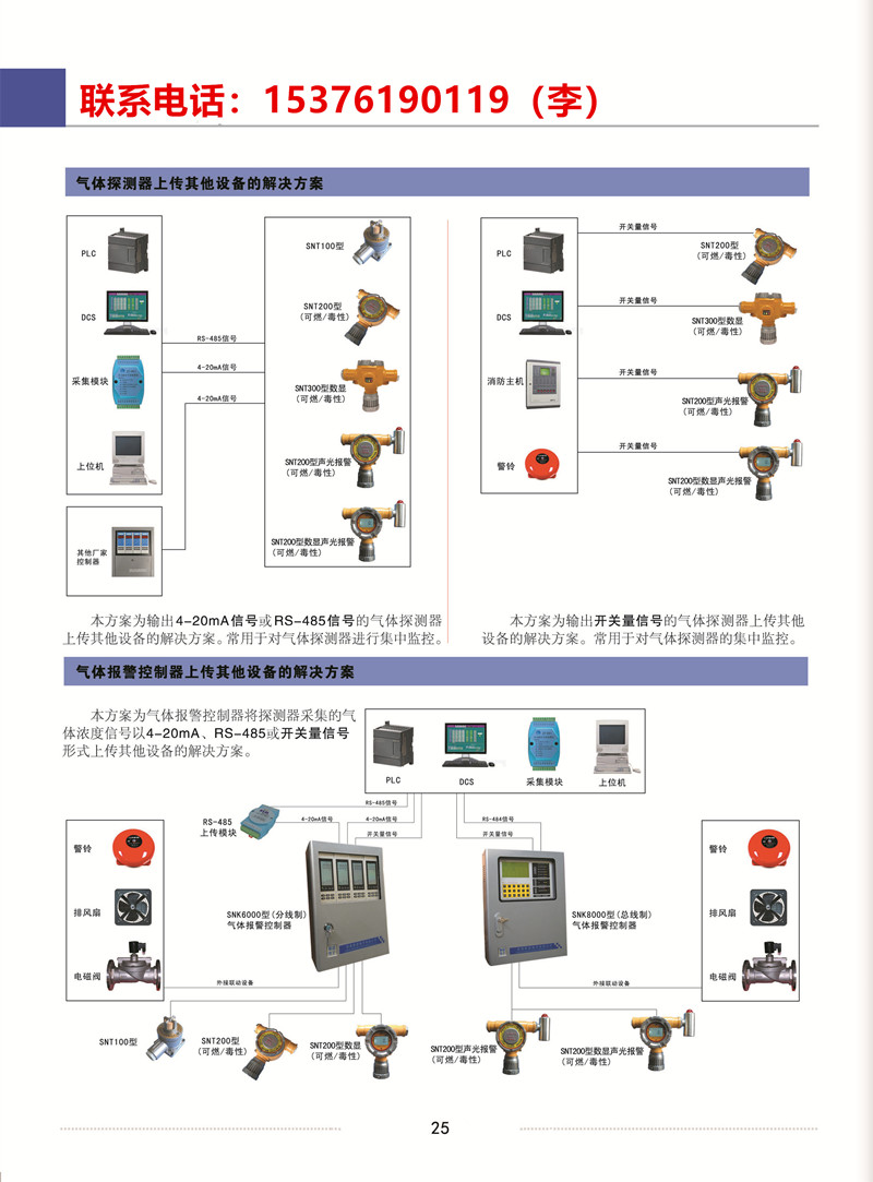 環戊烷濃度報警器